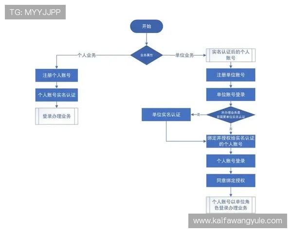 ag国际厅会员注册后如何进行账号管理与安全维护 ag国际厅会员注册后如何进行账号管理与安全维护