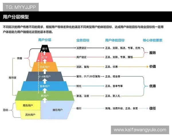 AG国际网娱乐高效的客户服务体系及时响应用户需求创造极致用户体验AG国际网娱乐助力新手快速上手畅享精彩游戏绝佳选择