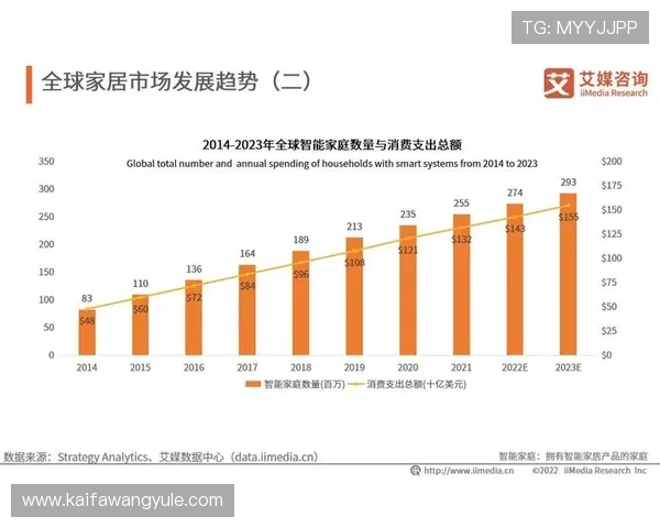 凯发娱乐国际站：平台技术创新与未来发展趋势分析