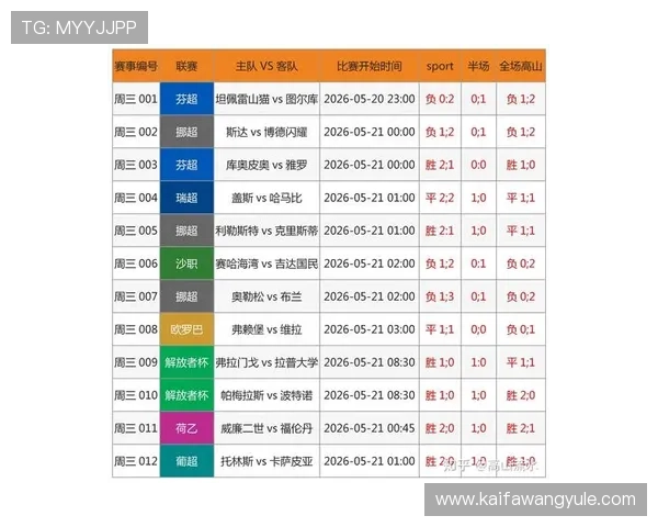 中国足彩竞彩网官网开奖结果实时更新世界杯赛事最新比分与赛程安排